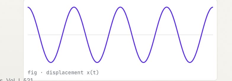A chart rendered from a computation — an object, not a screenshot.